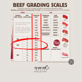 Just the Steaks Bundle